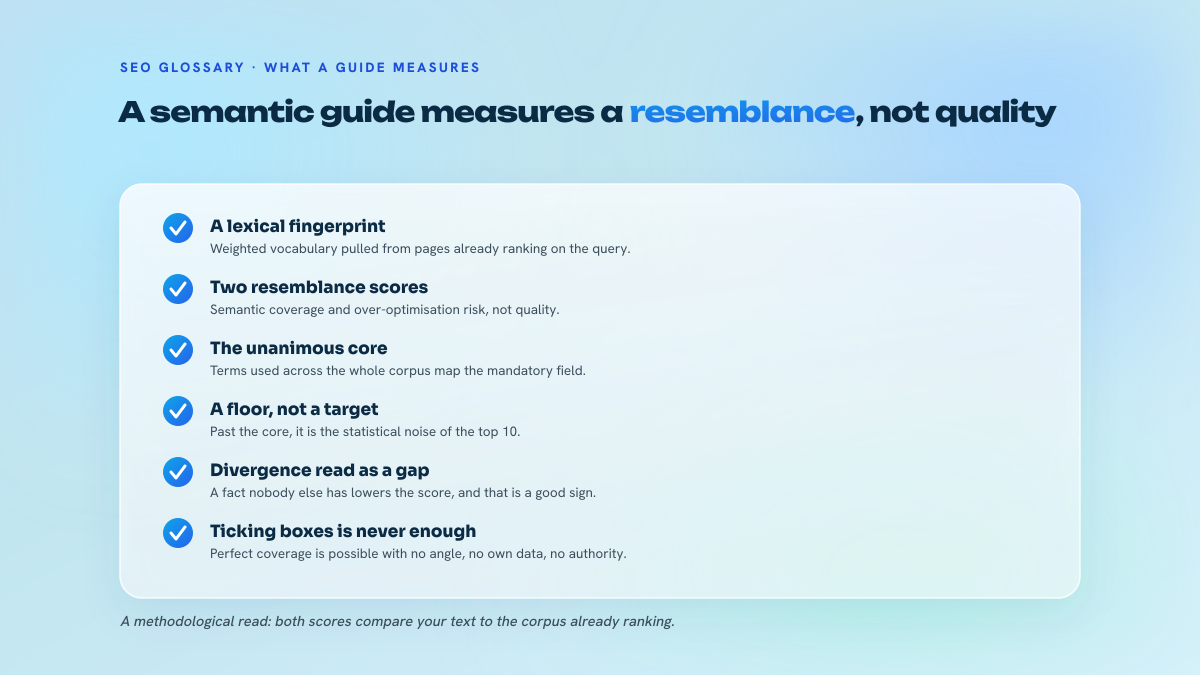 Five-point checklist explaining what a semantic guide actually measures: vocabulary extracted from ranking pages, coverage and over-optimisation scores, guide treated as a floor, editorial divergence read as a positive.