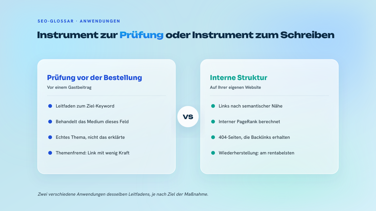 Zweispaltiger Vergleich zwischen der Nutzung des Leitfadens als Prüfinstrument vor einer Linkplatzierung und seiner Nutzung als Instrument für die interne Struktur der Website.